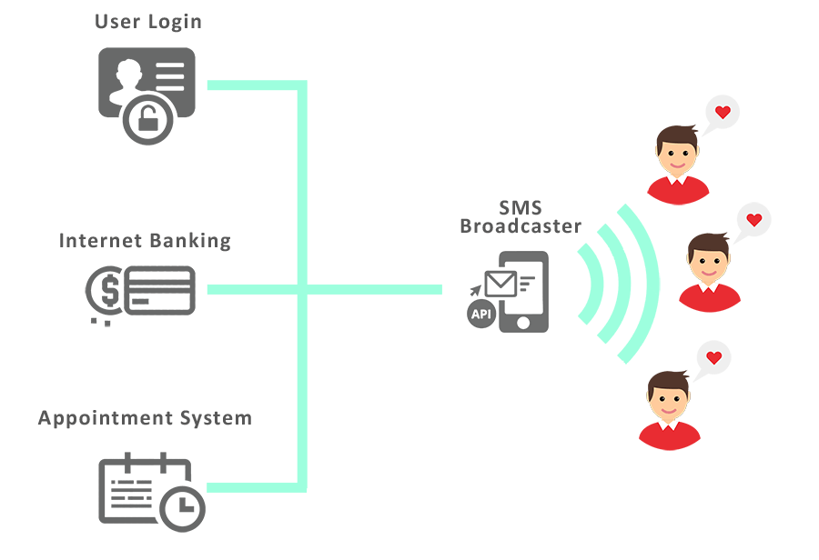 image - sms api services - 1